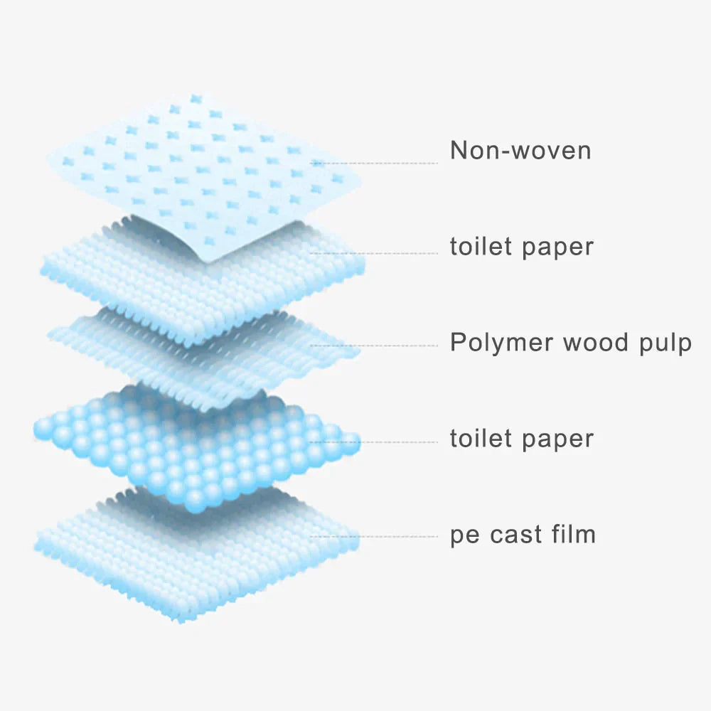 Pads D'apprentissage De La Propreté